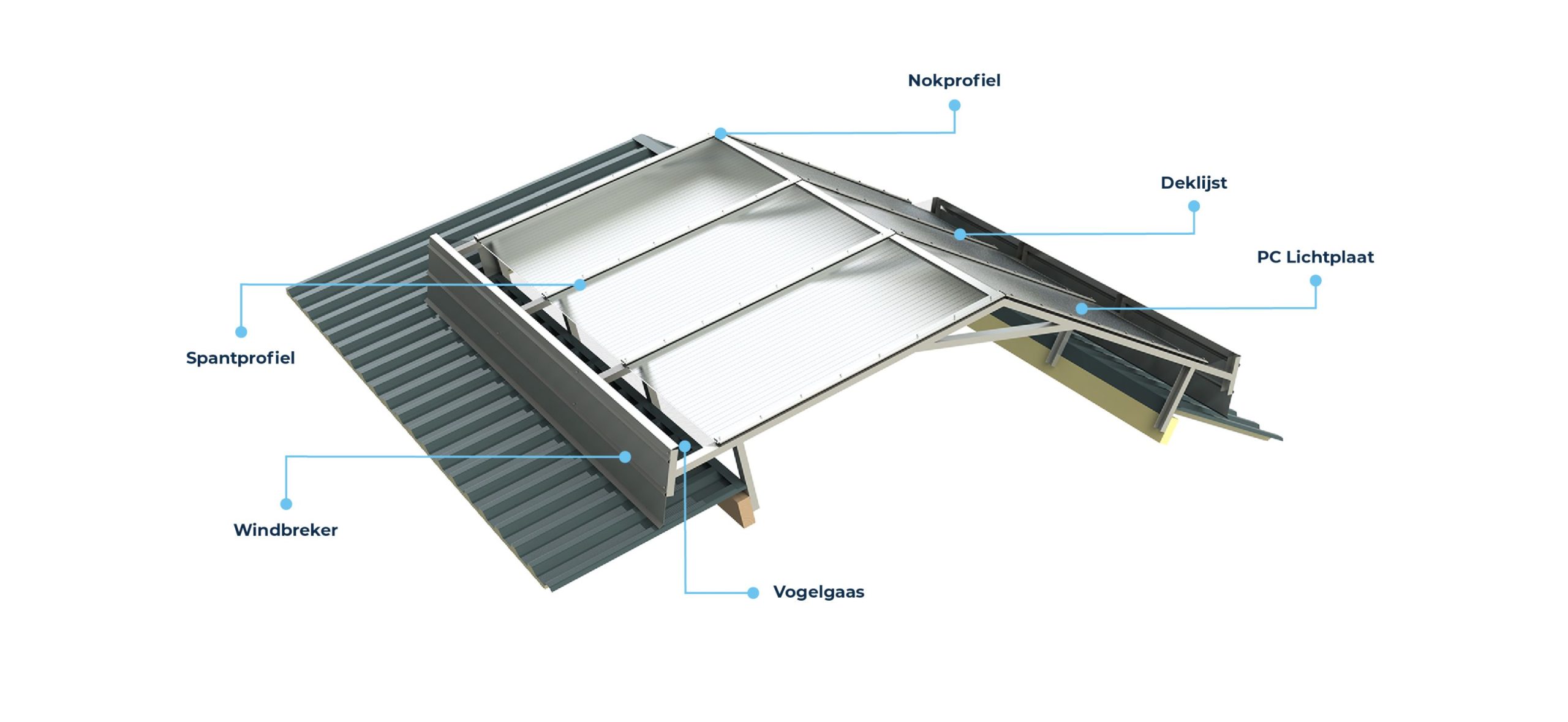 CV_Ventilatienok-opbouw-scaled-1