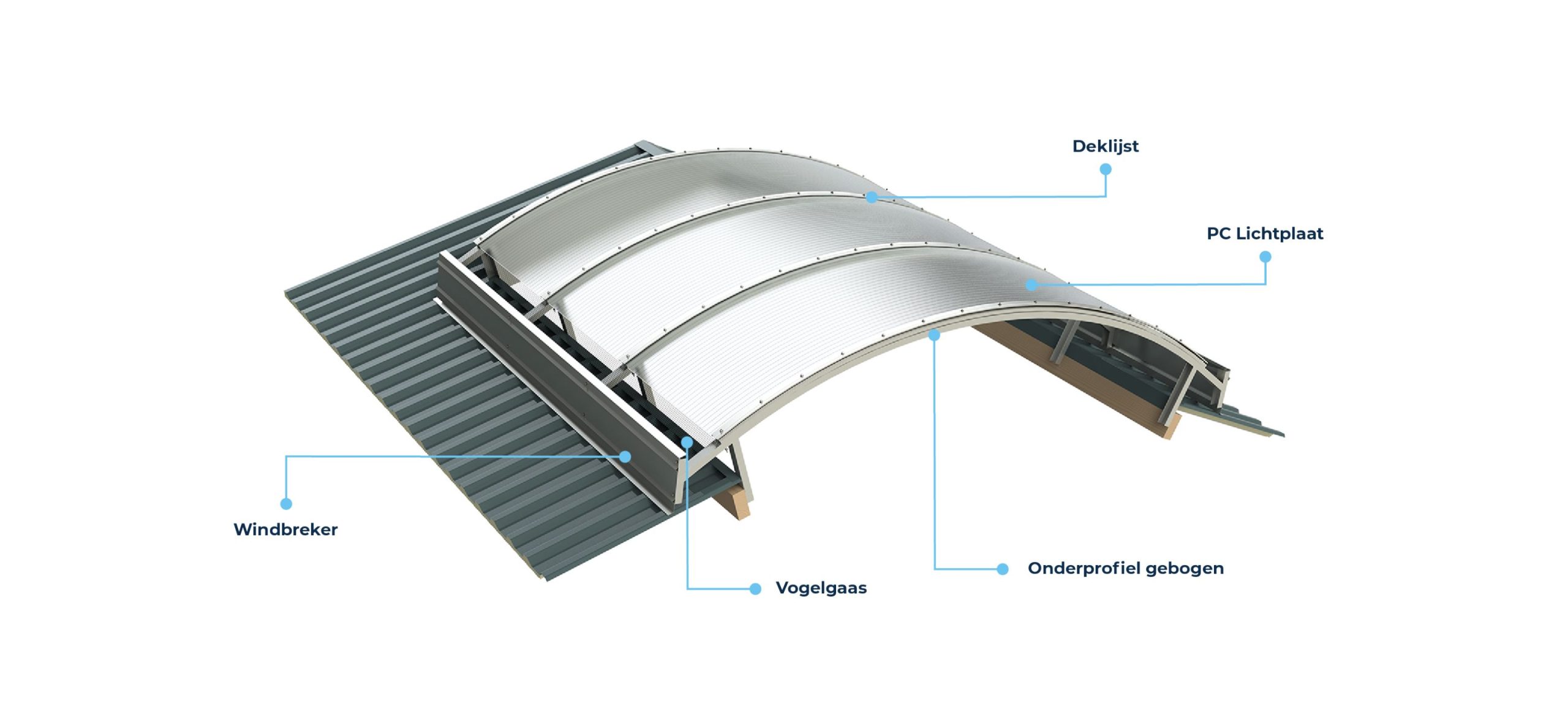 Gebogen_CV_Ventilatienok-opbouw-scaled-1